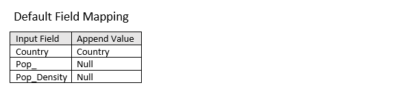 Append Data default field mapping Append Data default field mapping